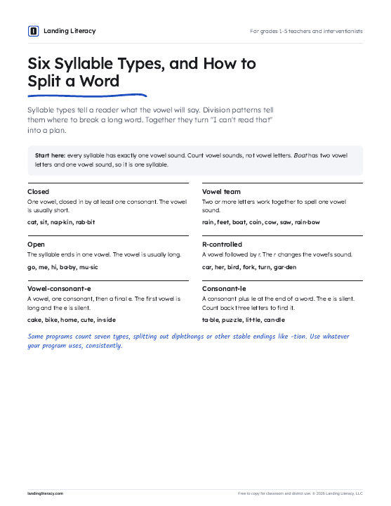 First page of Six Syllable Types, and How to Split a Word