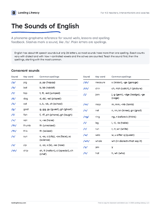 First page of The Sounds of English
